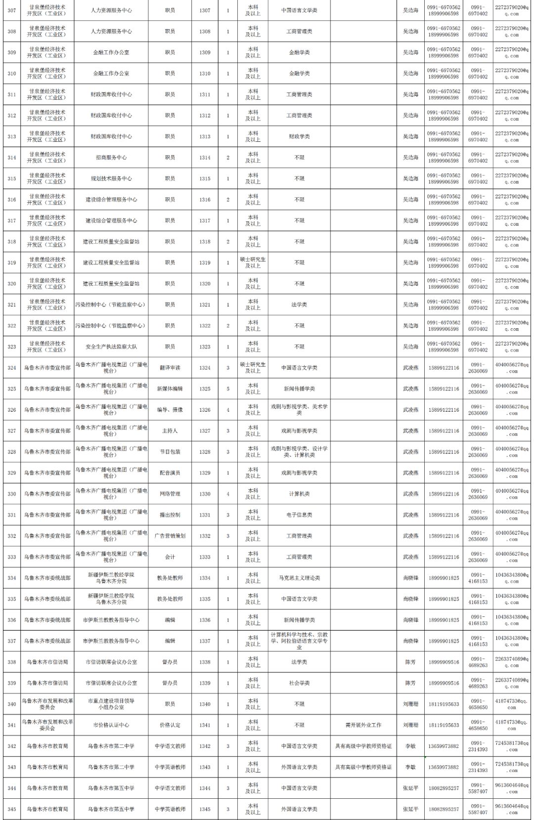 乌鲁木齐司机招聘信息_网约车司机招聘图片(4)