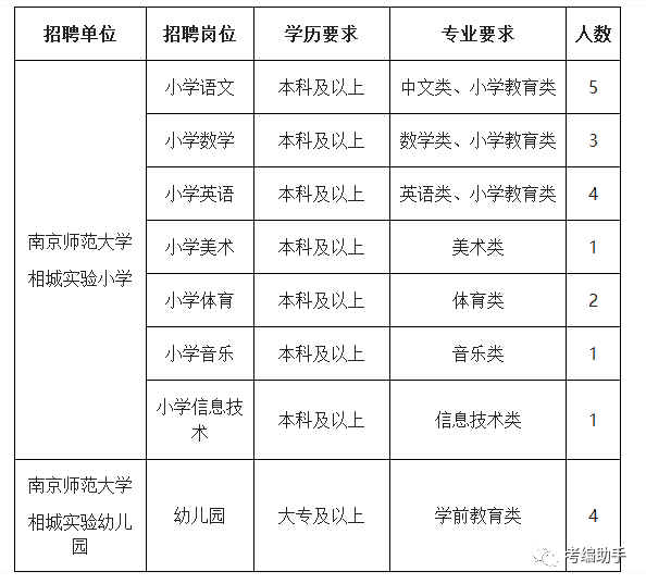 2019年南京常住人口_人事教育处参加2019中国留学人员南京国际交流与合作大会