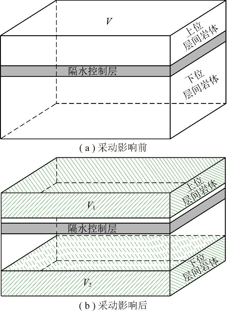 岩钉的原理_求解释玻璃钉漏斗的原理