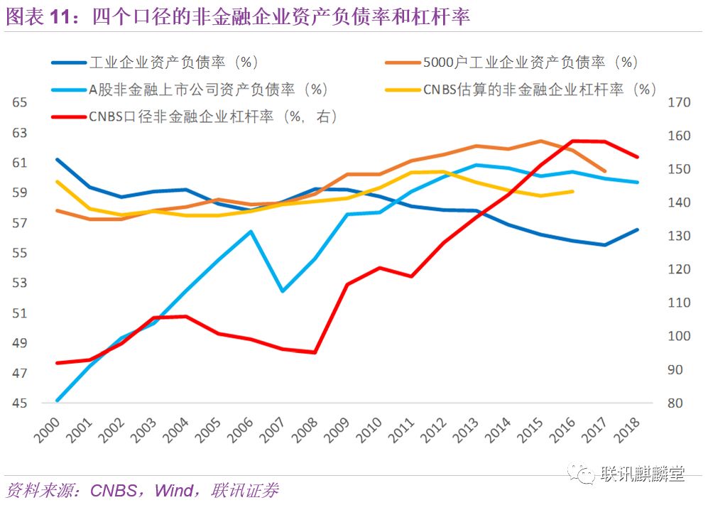 总债务gdp三倍总资产还清债务_中国的债务总规模已接近GDP的三倍 TheDailyBullet 每日财经图集(3)