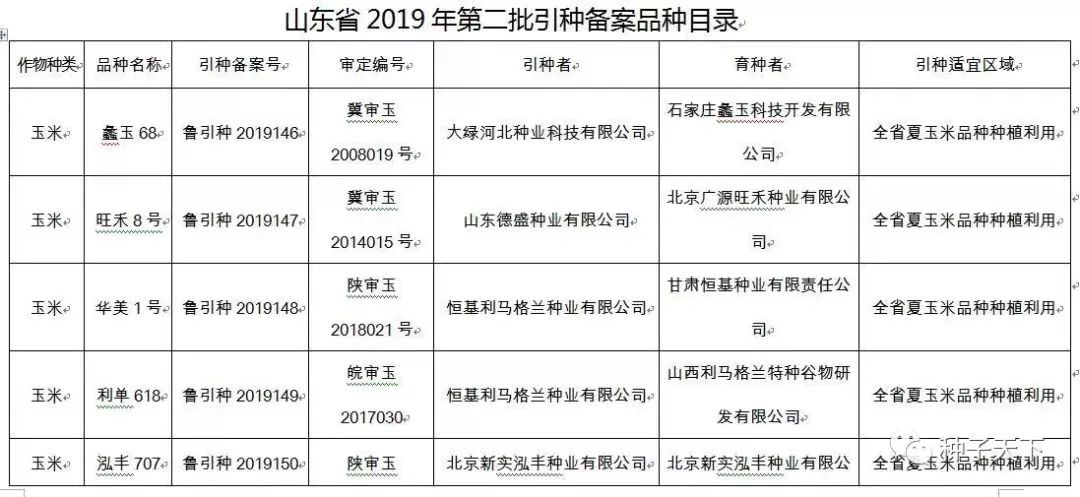 审定办法》和鲁农种字〔2016〕17号文件有关规定,经审核,蠡玉68等玉米