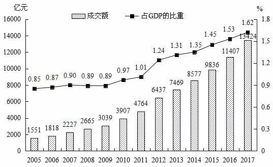 全国卫生占gdp_健康不是免费的 新冠疫情启示录之一(3)