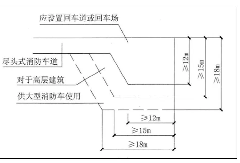 5)消防车道的回车场.