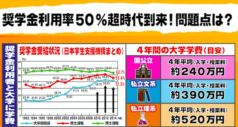 日本人口记录_3d日本人口工漫画(2)