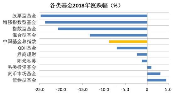 购买货币市场基金计入GDP_2015年基金排名出炉啦 最高赚了171.78 七大榜单(3)