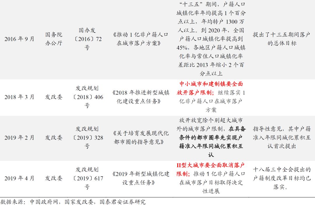 常住人口户籍查询_常住人口登记表