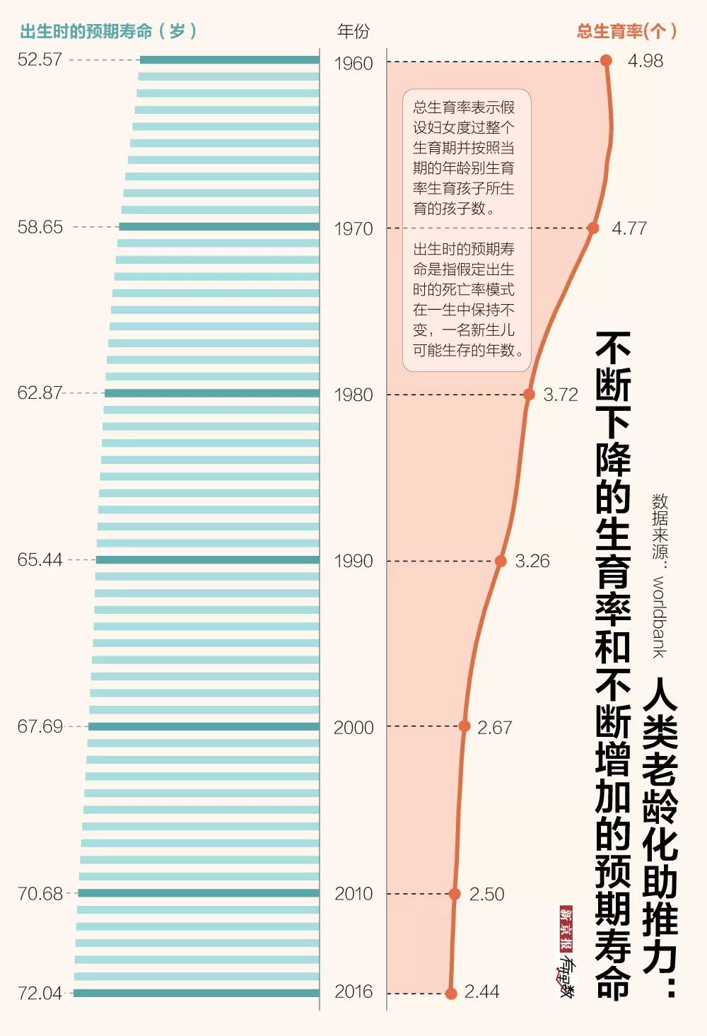 各国人口老龄化_人口老龄化(2)