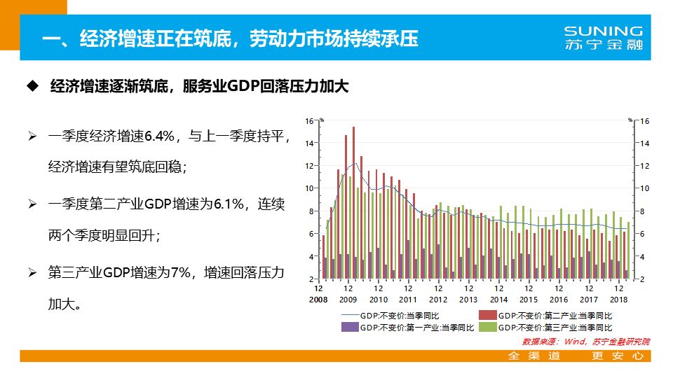 2019年一季度经济总量_经济图片(3)