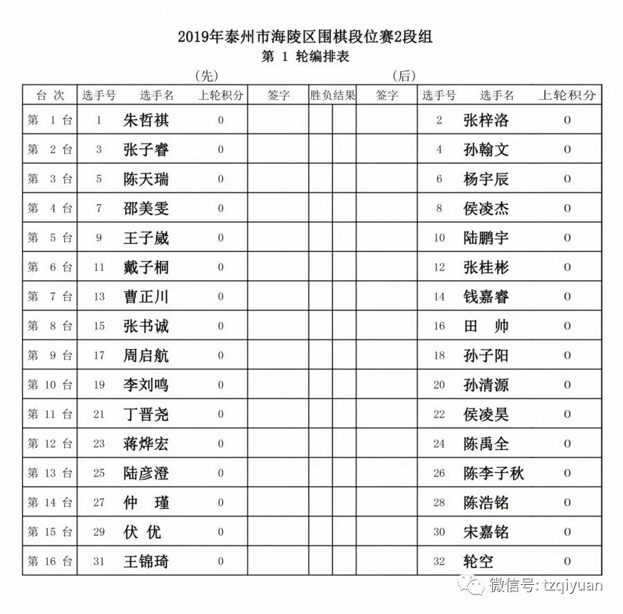 泰州市海陵区gdp 2019_泰州市海陵区规划图(2)