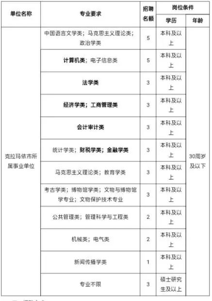 克拉玛依招聘信息_克拉玛依日报社数字报刊平台(2)