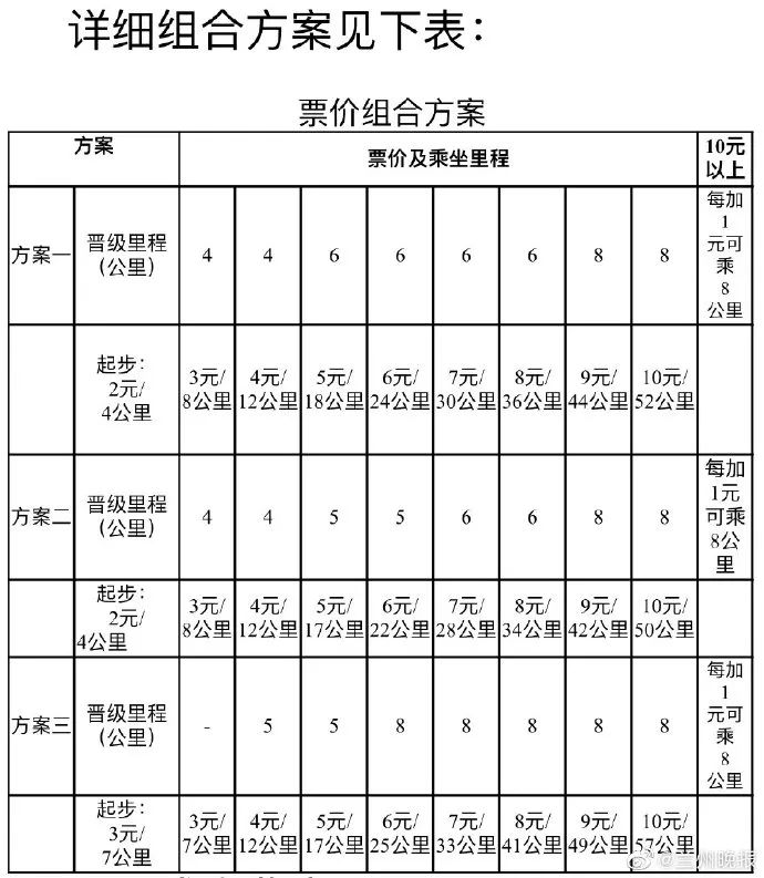 兰州地铁票价听证会!票价三套方案,你选哪个?