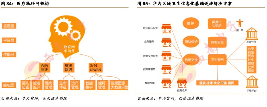 首篇华为深度报告:无边界扩张的世界科技巨头