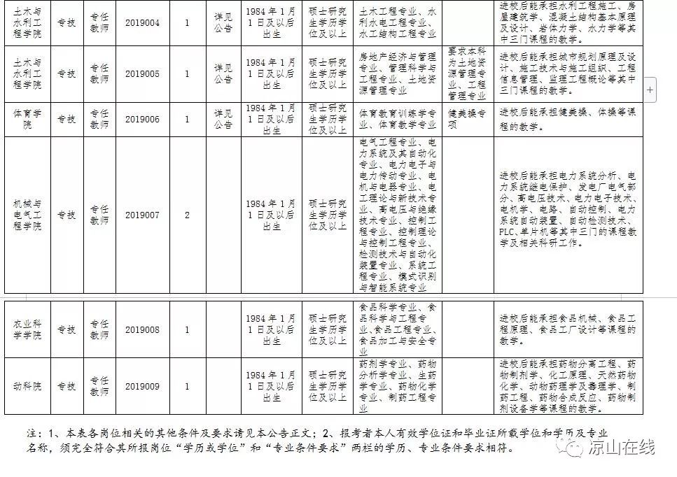 西昌招聘信息_西昌市绿荫小学招聘信息 招聘岗位 最新职位信息 智联招聘官网(2)