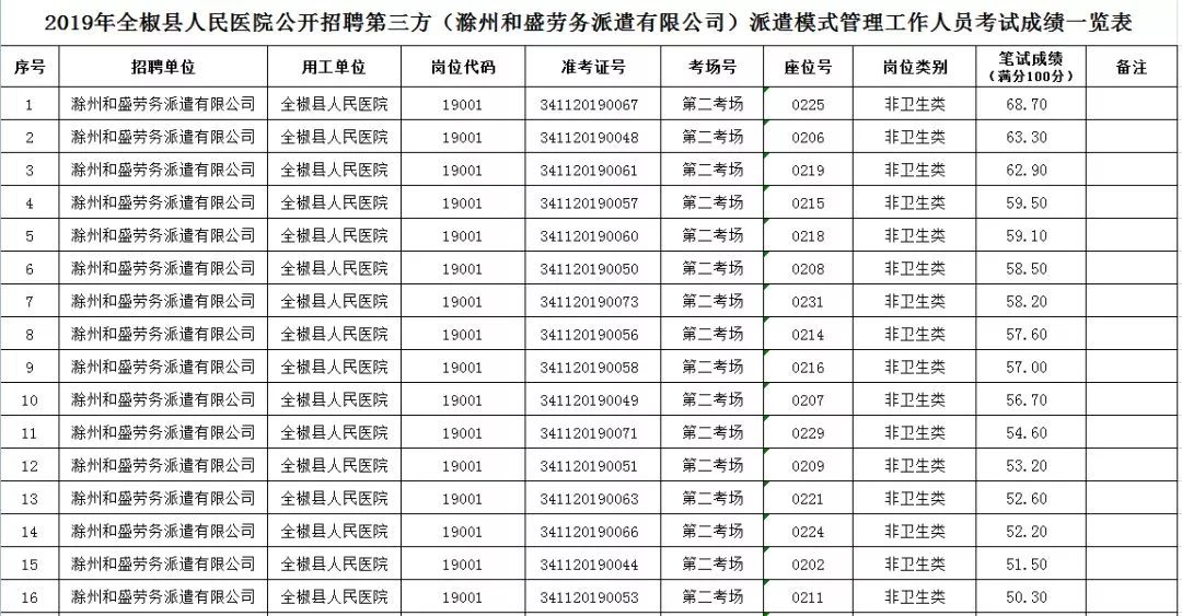 全椒县人口多少_2018年全椒县国民经济和社会发展统计公报 全椒县人民政府(2)