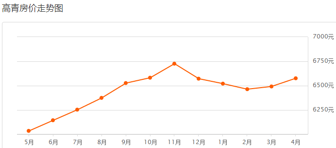 沂源和高青GDP_气质美女头像侧脸高青