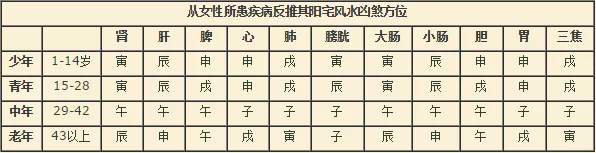 阳宅风水和人体疾病的关系