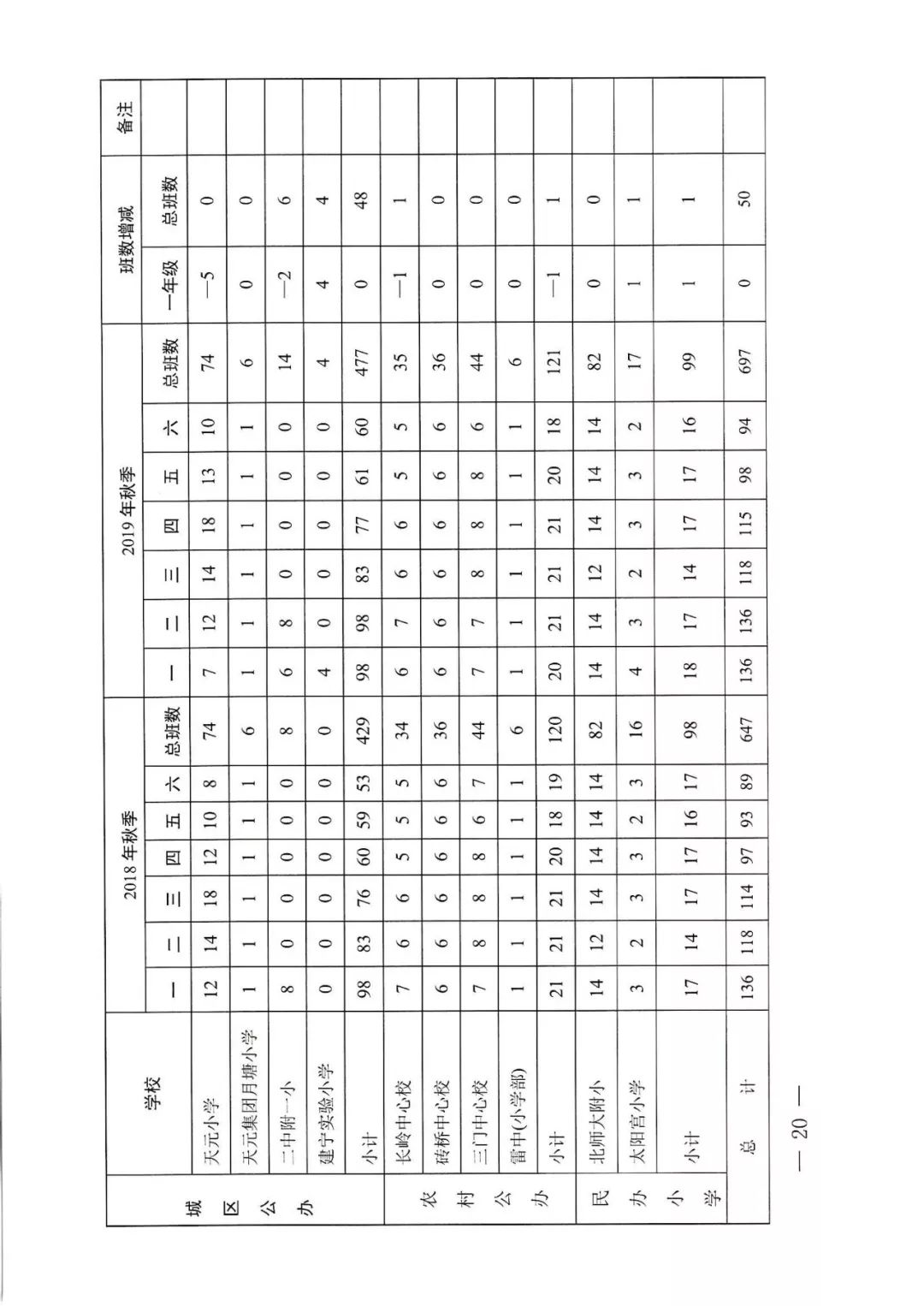 千呼万唤始出来！天元区公布2019年中小学招生工作实施方案
                
                 