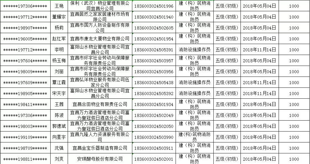 2019宜昌市常住人口_...016年襄阳与宜昌年末常住人口)-襄阳OR宜昌,不争 湖北第二