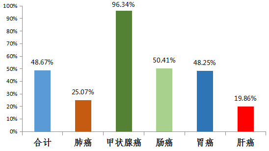 2021年象山县gdp是多少_2020年度台州各县市区GDP排名揭晓 你们区排第几