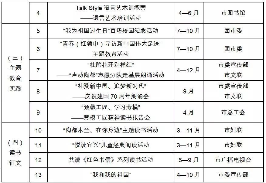 宜兴人口多少_二张图表可以看出无锡,江阴,宜兴人口结构