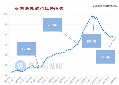 债务总额和gdp有哪些危险_prc是哪个国家的简称(2)