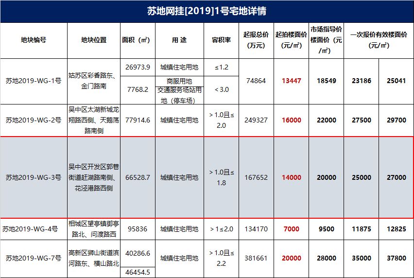 苏州主城区人口_苏州领导干部务虚会开得 热烘烘(2)