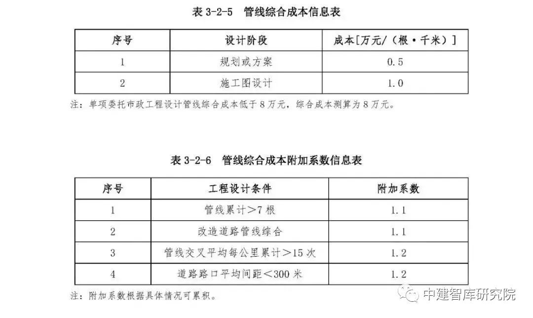 工程设计费用取费标准