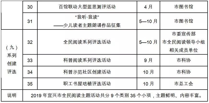 宜兴人口多少_二张图表可以看出无锡,江阴,宜兴人口结构