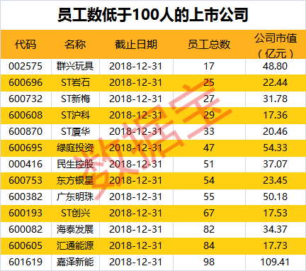 嘉泽人口_人口普查(2)