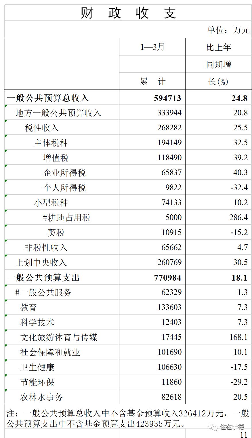 福安市gdp(2)