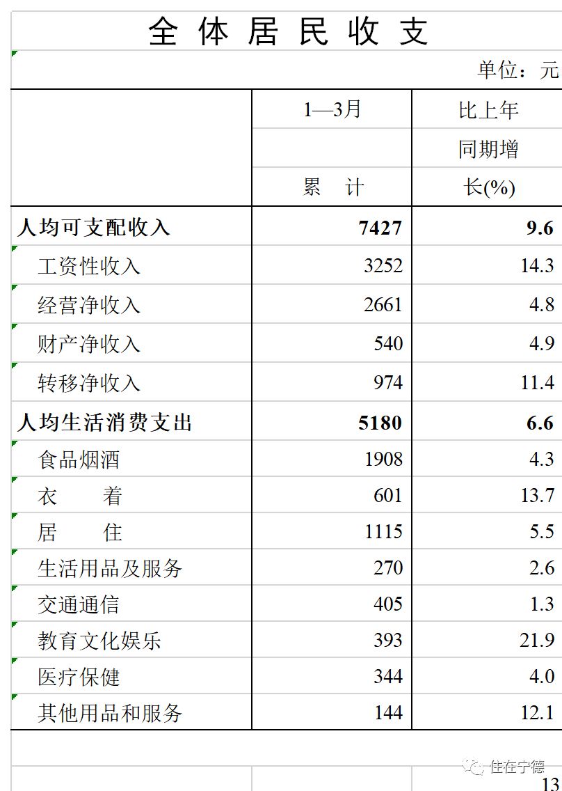 福安市gdp(3)