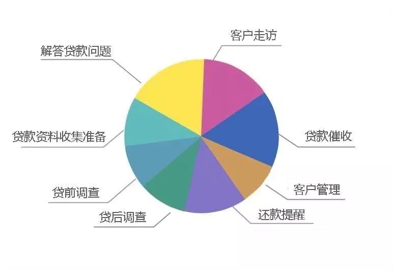 实有人口管理工作_实有人口专项组工作职责图片