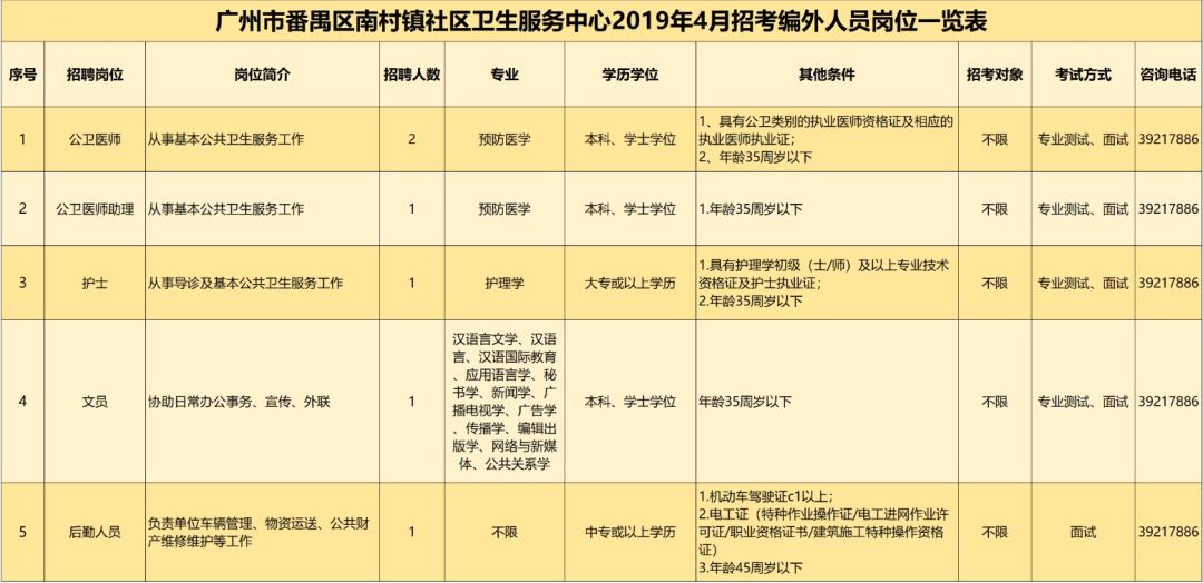 南村招聘_9.20江阴招聘信息汇总(5)