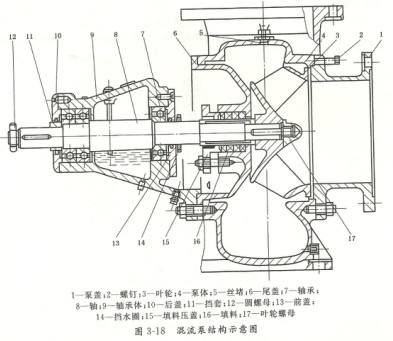 活塞泵的原理_活塞泵的工作原理:在活塞往复运动的过程中,当活塞向外运动时,出口逆止门在自(3)