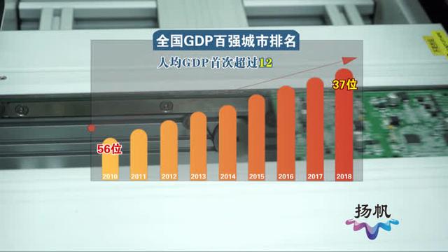 中国建国初期gdp排名_中国城市gdp排名2020(3)