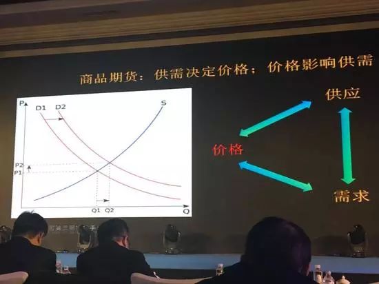 梁瑞安 十四年期货投资心得全在这俩个字