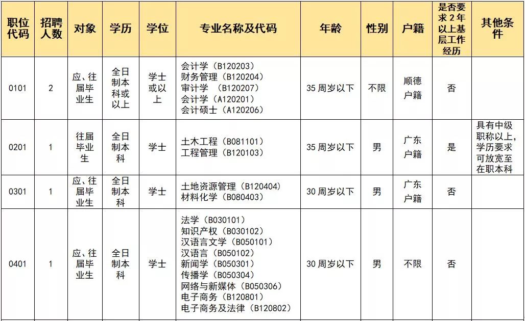 顺德碧江户籍人口_顺德碧桂园碧江大桥图(3)