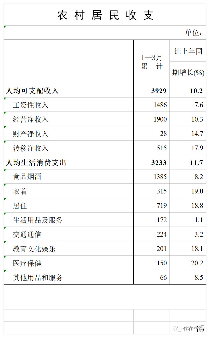 福鼎一季度gdp_福建九地市GDP最新排名出炉 漳州排名在(2)