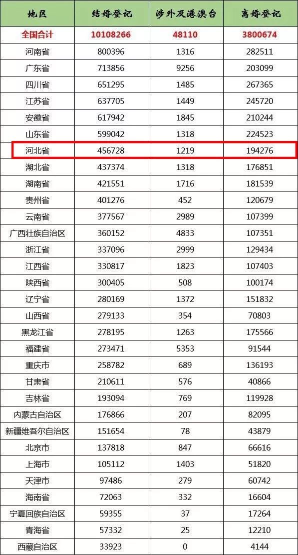 全国人口数量排名_全国各县人口数量排行,原来中国第一人口大县在这里(3)