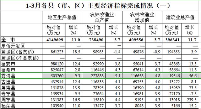 福鼎gdp_叶延滨 太姥小记(2)