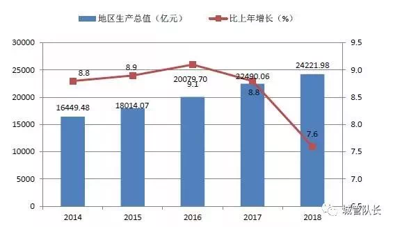 深圳进出口怎么计算gdp_涨知识丨深圳去年GDP到底有没有超越香港 关键要看怎么算(3)