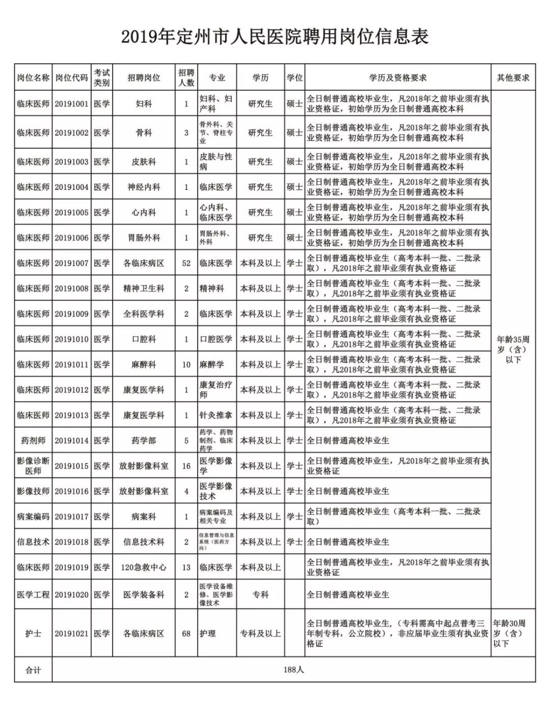 定州市人口数量_定州市长 正规划百万人口高铁新区(3)