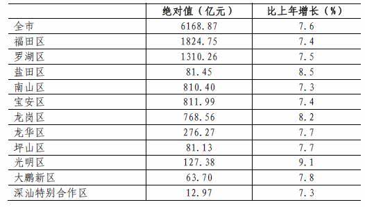 哪种人口最多_哪种黑斑是癌变图片(3)