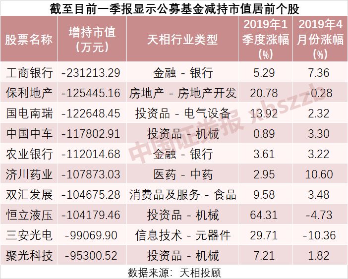 2019股票基金排行_财经