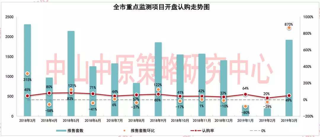 中山多少人口_中山发展潜力分析 真诚的买房建议(2)