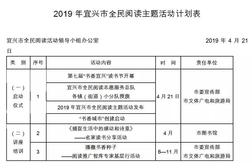 宜兴人口2018总人数_宜兴竹海