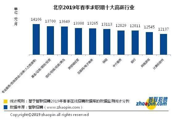 家庭人均收入什么意思_小康家庭人均收入标准(2)