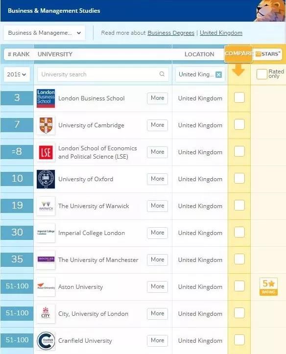 商科排名