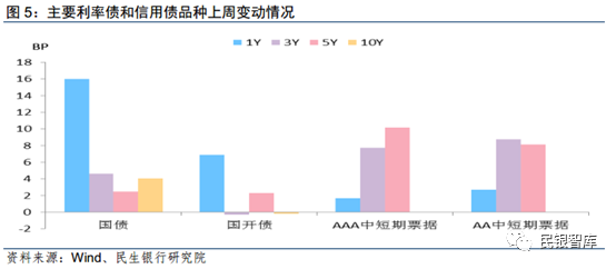 一季度gdp实际增长多少_一季度经济 寻找数据中的关键线索