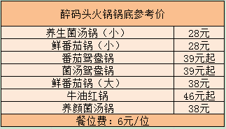 人口供应商老果_人口普查(2)